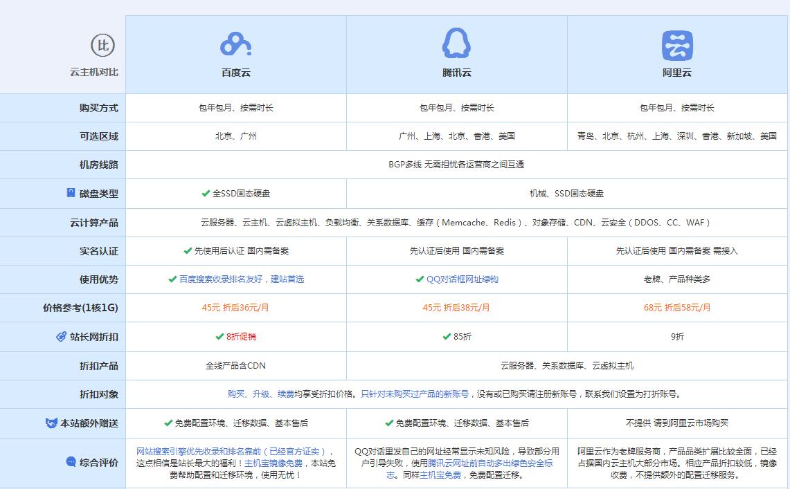 澄江云主机代理对比.jpg